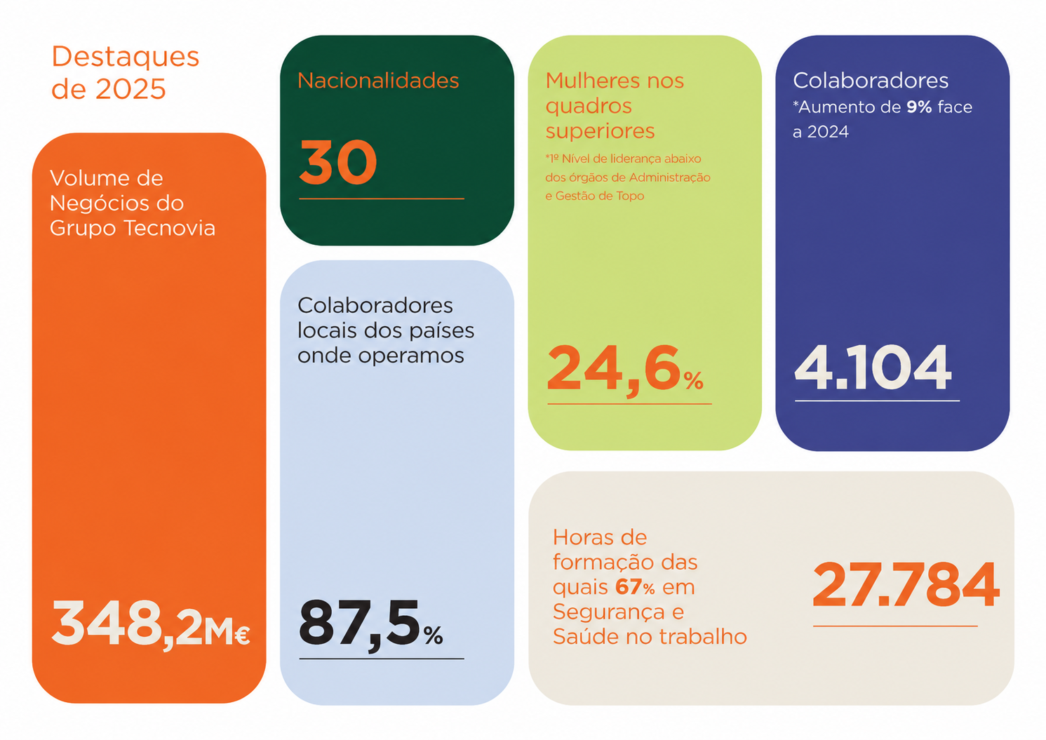 Destaques 2025