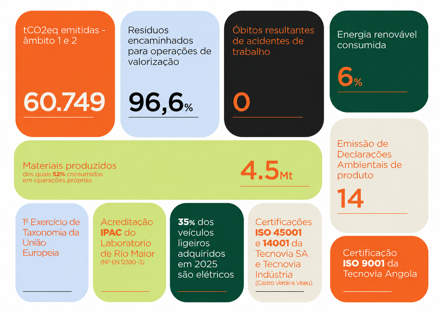 Destaques 2025 2